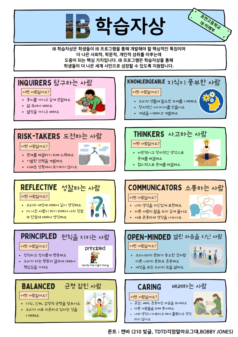 IB 학습자상 이미지